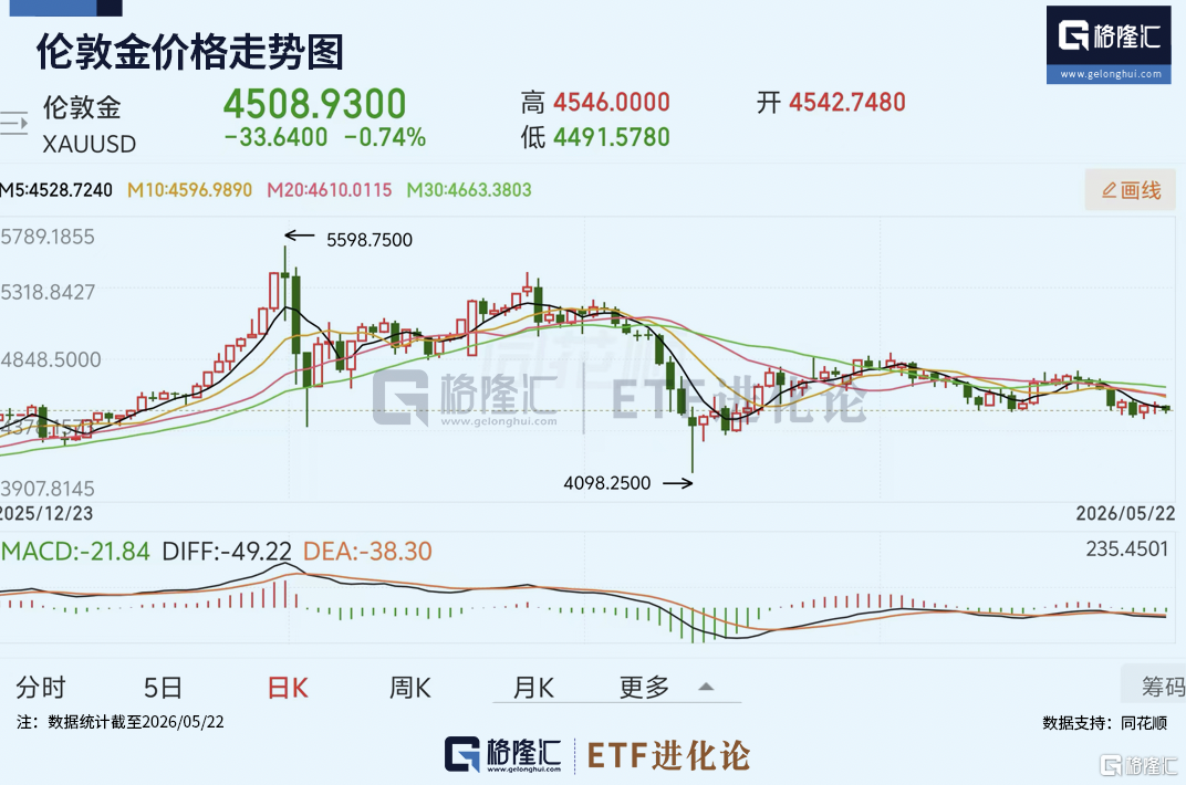 周末突发！热门ETF资金风向变了