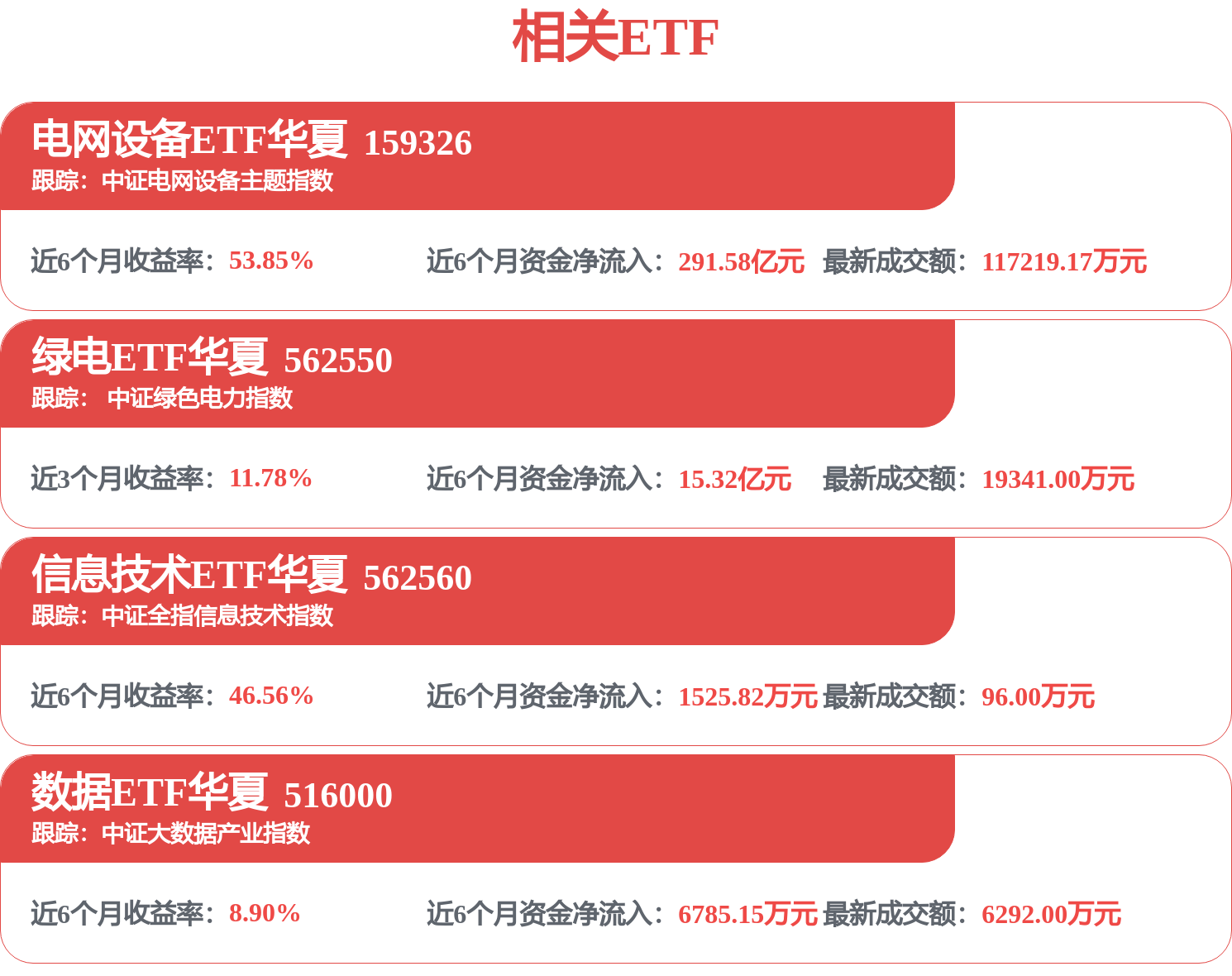 政策出台“一对多”绿电直连，绿电ETF华夏（562550）涨超2.42%，全市场电力含量最高