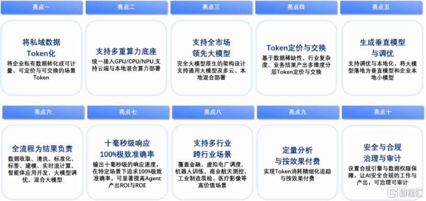 燃爆AI圈！迅策发布全球首款TokenOS操作系统TokenONE，AI时代的破局者来了