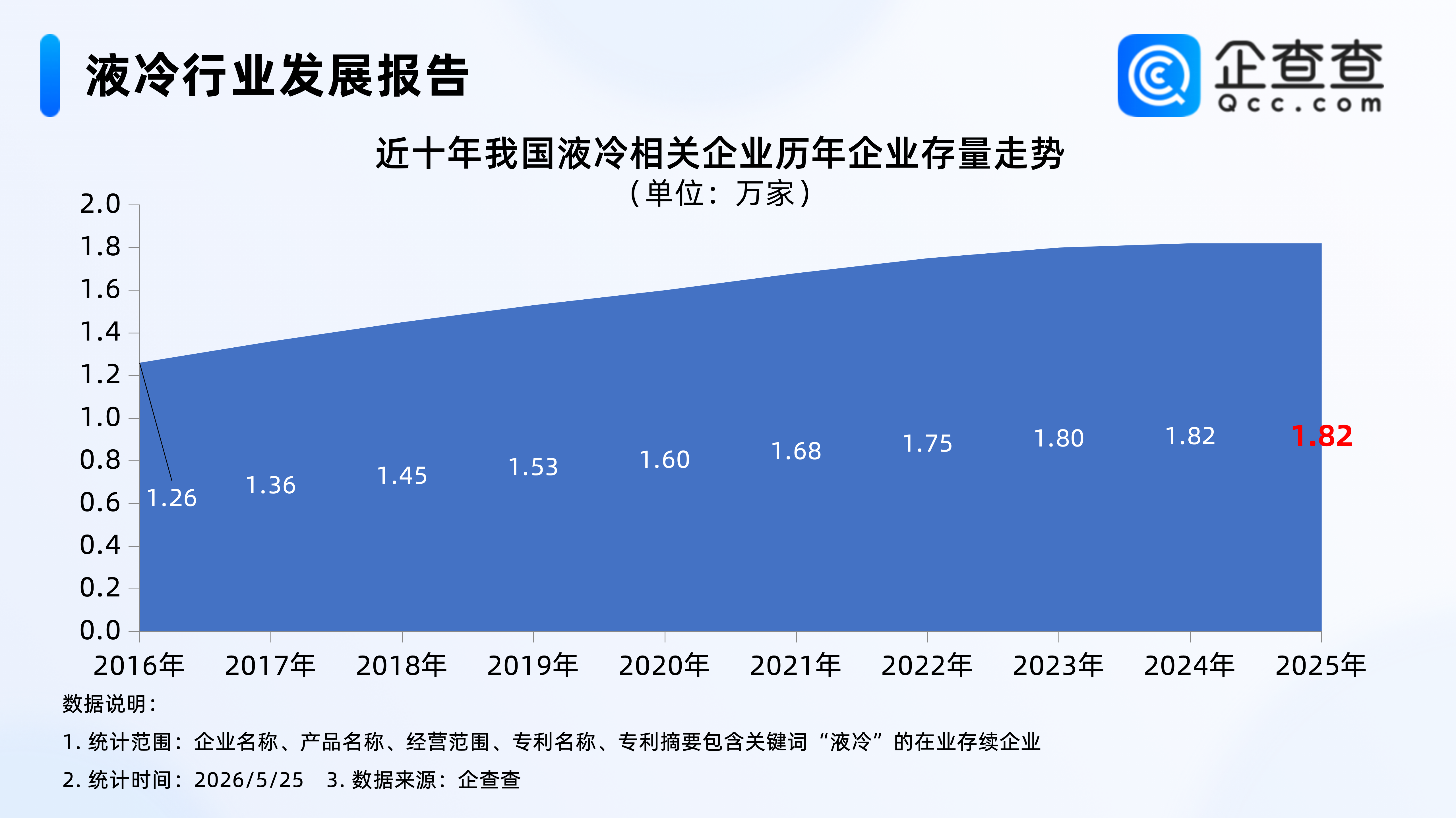 古东管家