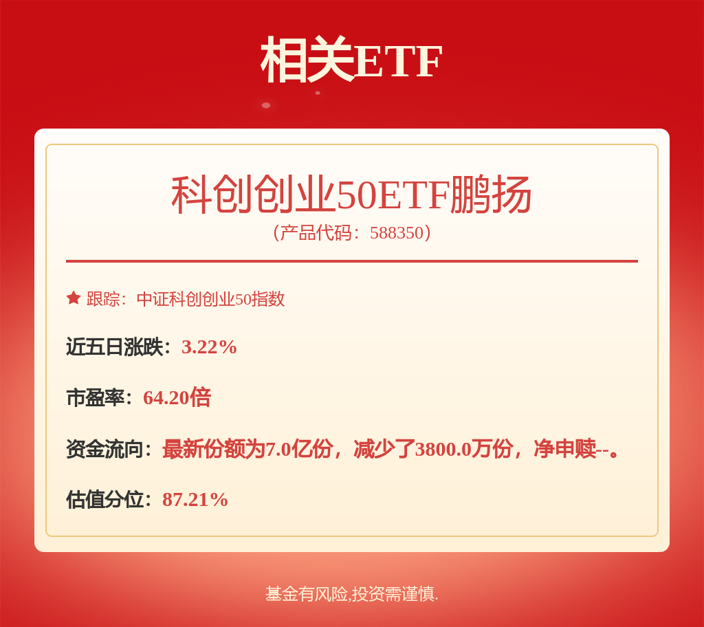 长鑫科技将于本周5月27日上会,科创创业50ETF鹏扬(588350)涨3.17%