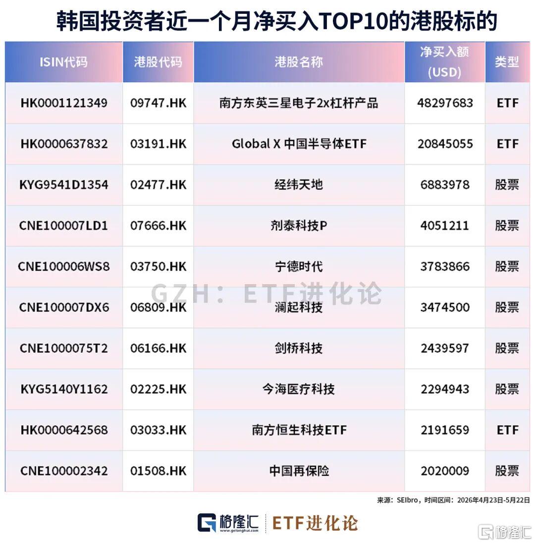 上班也要炒股！FOMO交易席卷全球