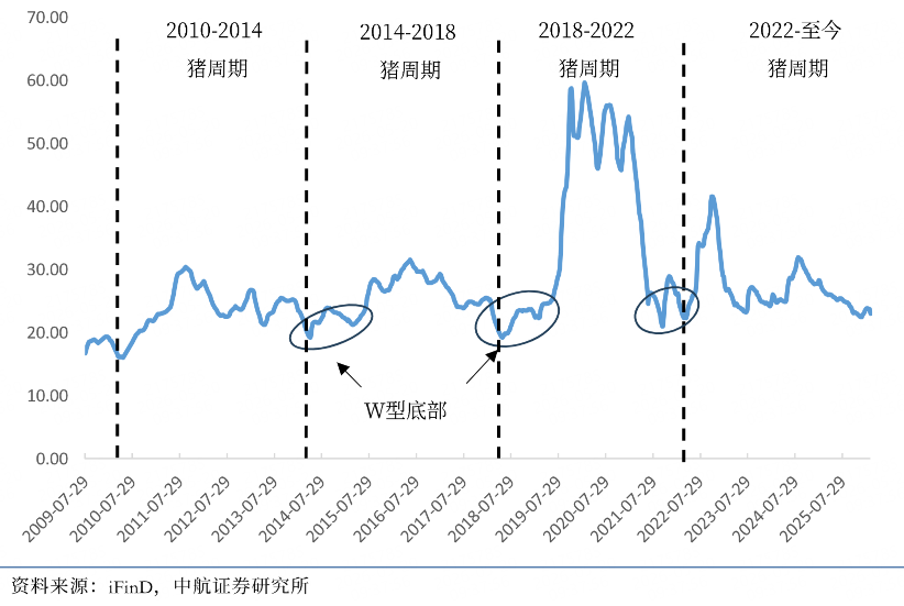 能繁母猪保有量下调至3750万头,产能去化提速!“养猪ETF”成左侧布局工具,年内份额增58%同类第一