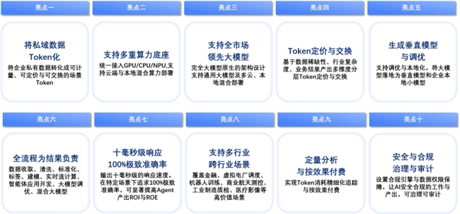 “Token第一股”迅策推出全球首款TokenOS操作系统TokenONE，颠覆AI生产范式