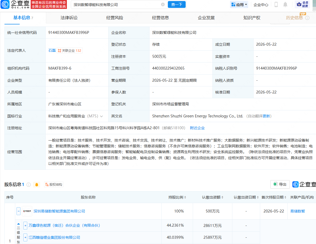 古东管家
