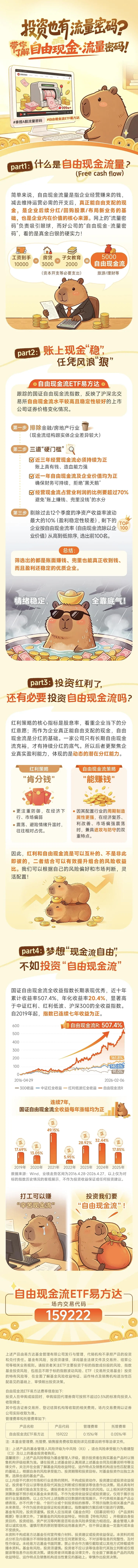 投资也有流量密码?带你了解自由现金·流量密码!