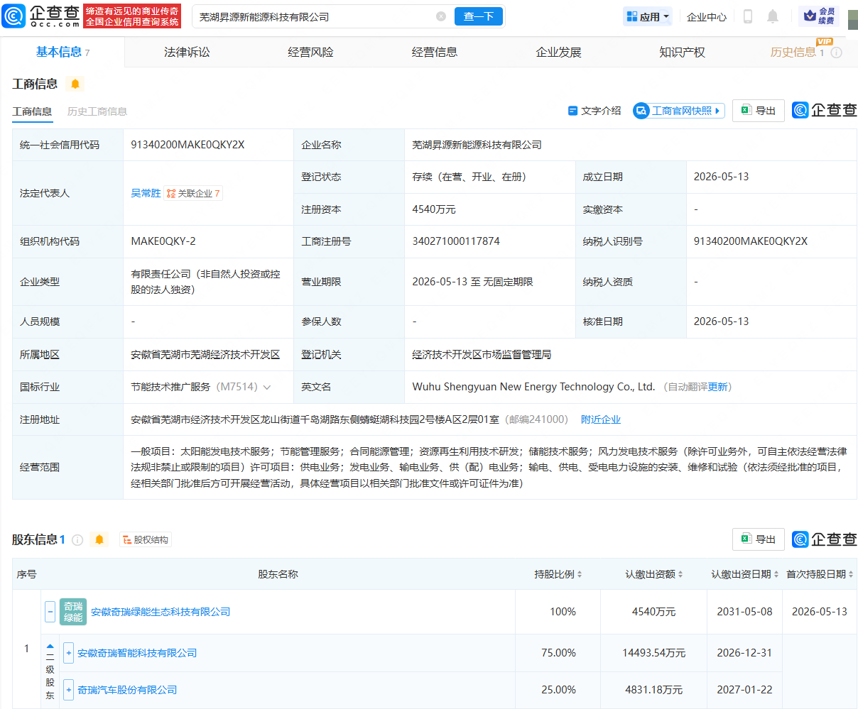 古东管家