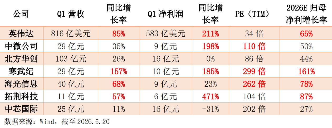 两存扩产+韬τ定律轮番刷屏,半导体设备还能追吗?