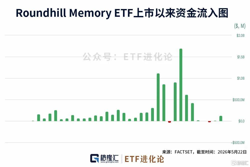 史上增长最快的ETF,易主了!