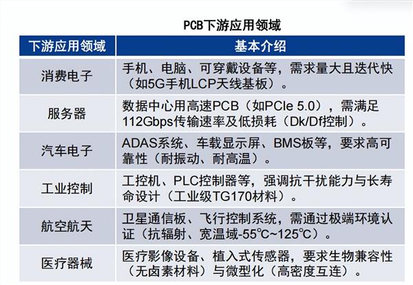 PCB行业观察:谁将真的享受此轮AI周期的红利