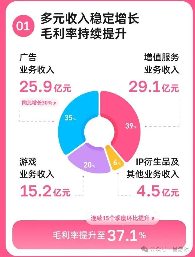“三谋”之后无爆款？B站游戏寻找续作