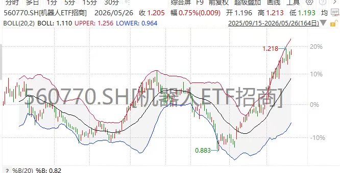 宇树科技冲击“人形机器人第一股”,意味着什么?