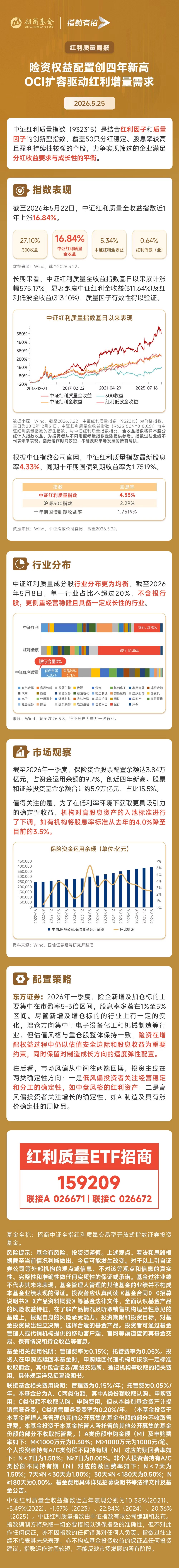 机构下调高股息入池标准至3.5%!东方证券:关注两类确定性,红利资产受青睐