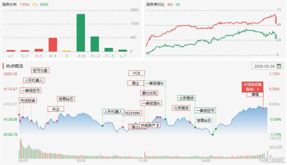 龙虎榜 | 徐留胜2.19亿猛攻泰豪，曲江池3.64亿砸懵线上线下