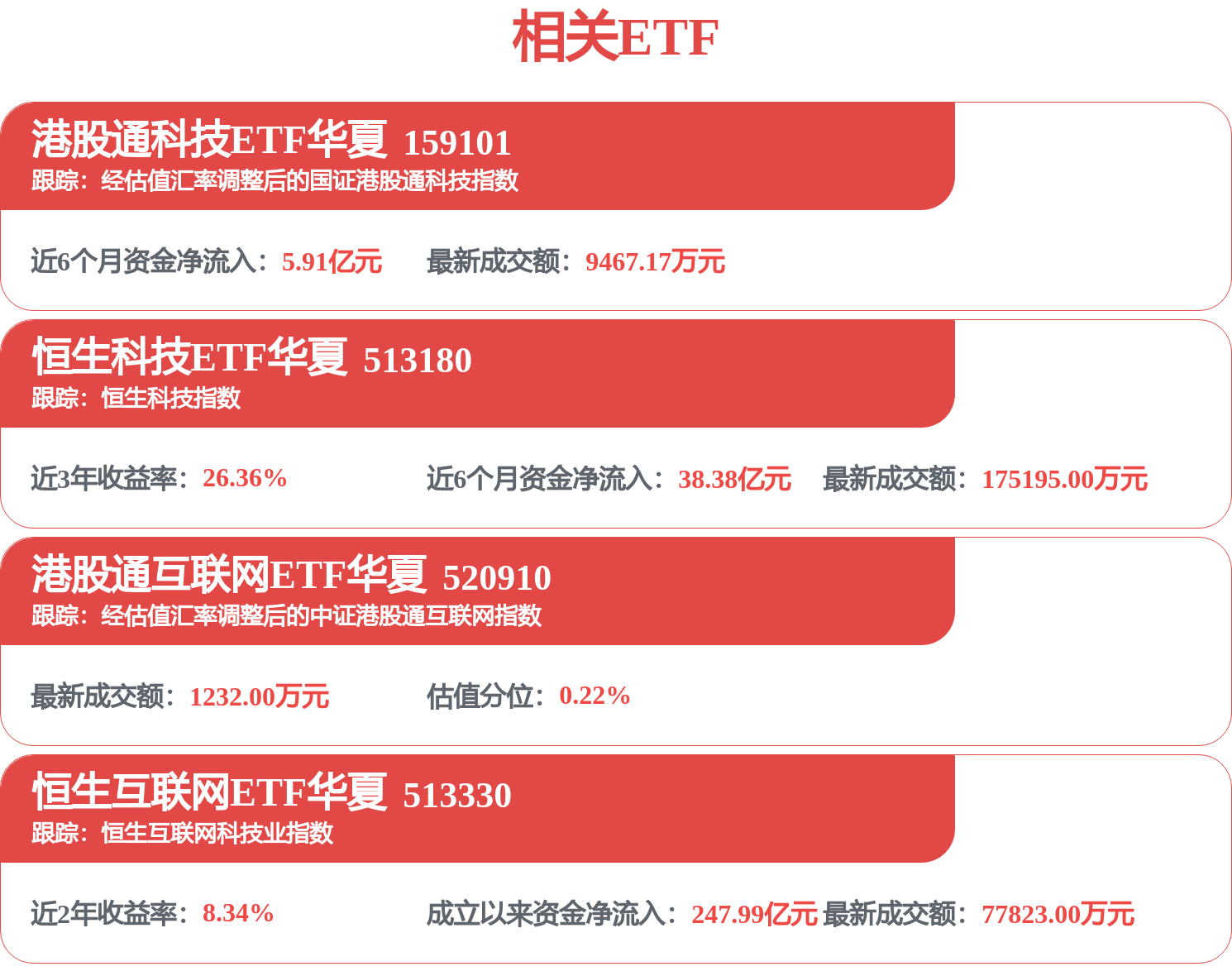 小米、美团即将公布财报，机构：港股下半年盈利或优于上半年