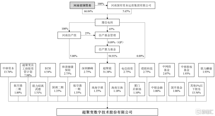 国产算力巨头超聚变冲击IPO,业绩大幅增长,存货规模飙升