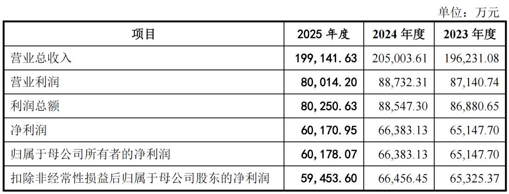马矿股份主板IPO过会:响应“基石计划” 保障铁矿供应链自主可控