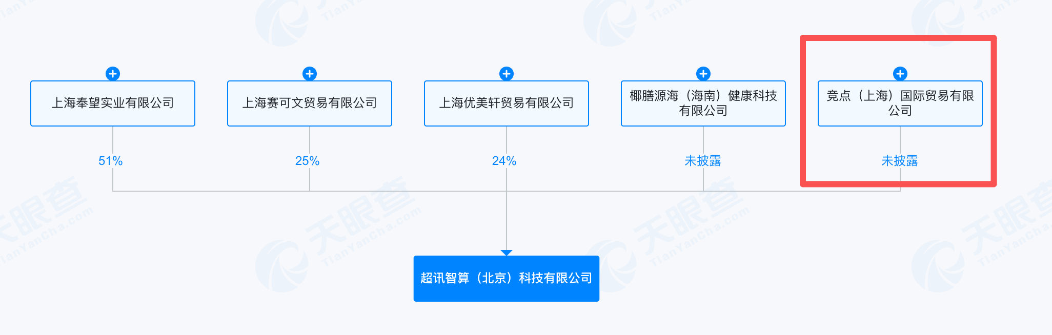 算力行业高景气延续 至源控股新增AI算力相关布局