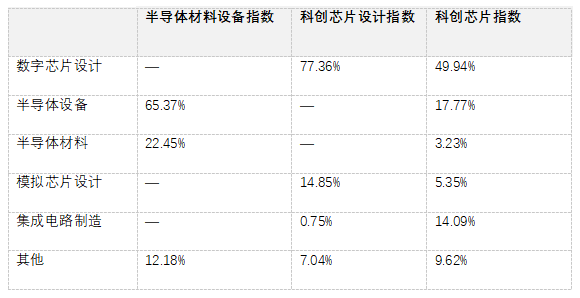 家庭资产配置想参与半导体？一张"赛道入场券"就够了