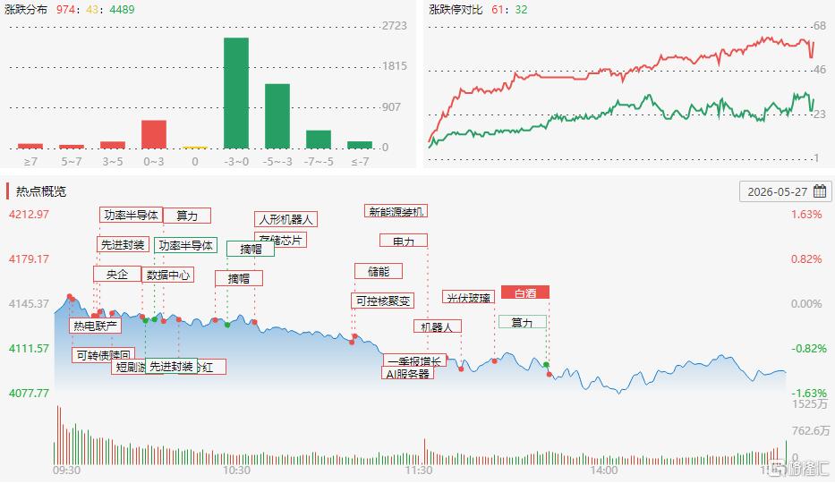 龙虎榜 | 机构5.73亿狂买华天科技,东北猛男、沪港通齐抢筹黄河旋风