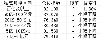 百亿私募逆势加仓:A股震荡中的仓位分化与战略转向