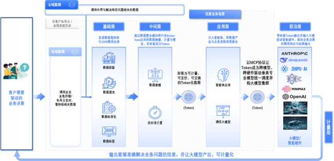 Token工业化的新引擎在哪？迅策全球首发TokenOS操作系统给出答案