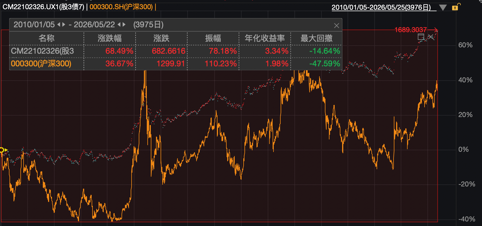 央行持续“放水”，Shibor隔夜降至1.319%！A股震荡推动资金涌向利率债ETF