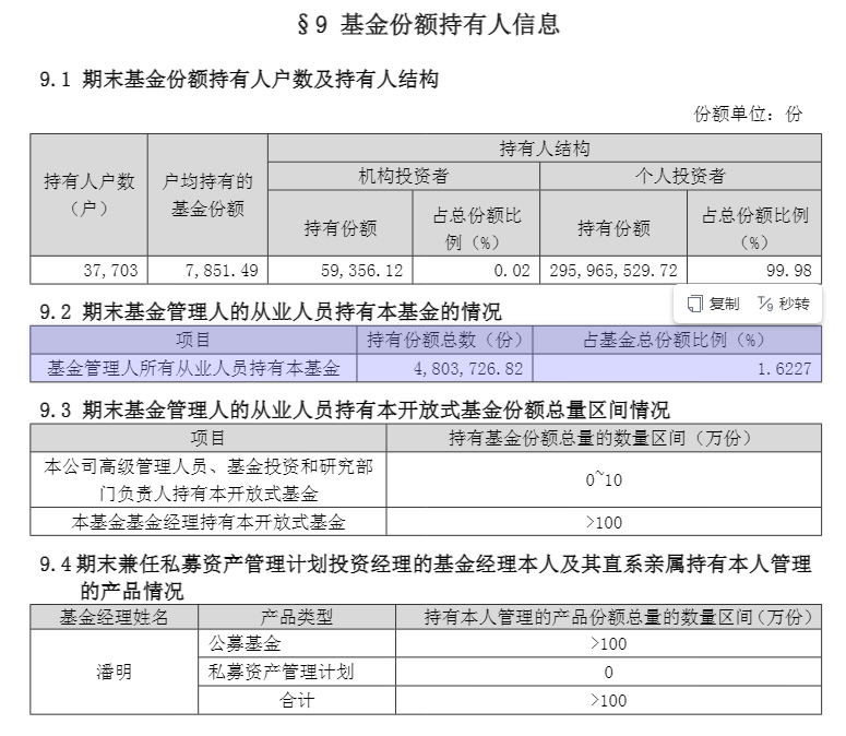 近1年收益率超200%!坚持长期自购!一文读懂科技老将潘明
