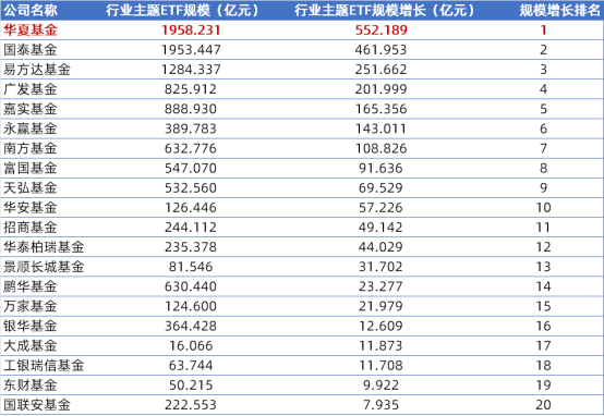 ETF超1500只, 结构性行情进一步演绎,这些赛道最受资金“青睐”