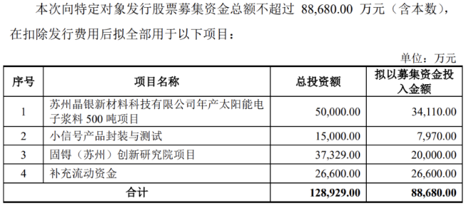 苏州固锝：去年净利增长成色不足，两大业务集体缩水，产能消化能力存疑