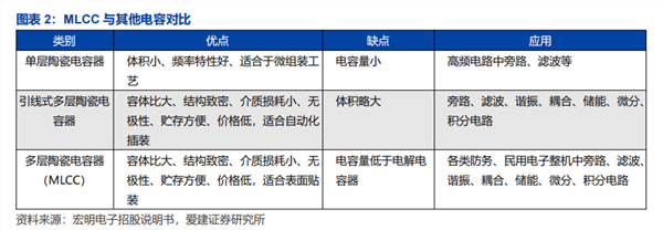 藏在英伟达GPU背后的“电子工业大米”:MLCC的需求迎来重估