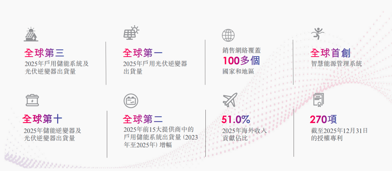 图片1 爱士惟赴港IPO:以全球同类首创AI Mode重构智慧能源技术底座