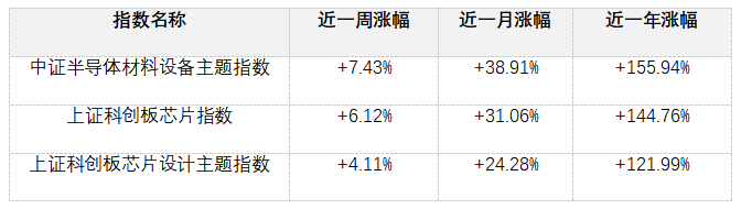 半导体火了,新手该怎么参与?