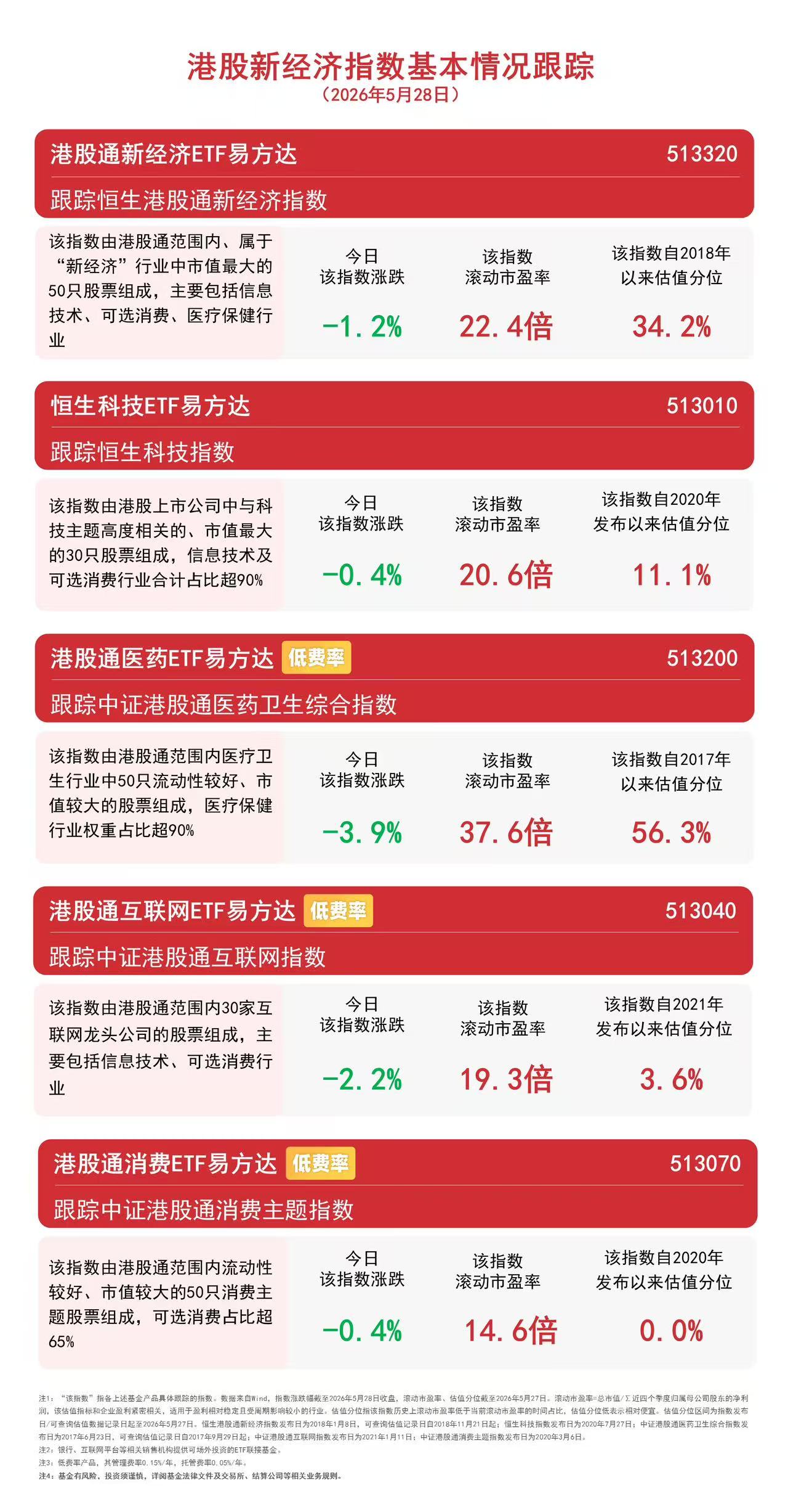 港股科技板块震荡回调,恒生科技ETF易方达(513010)成交活跃