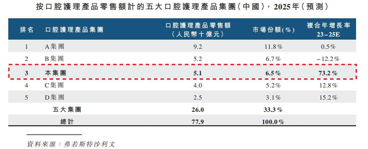 参半母公司小阔科技赴港 IPO：产品 SKU 超 500 款，挖掘精细化消费需求