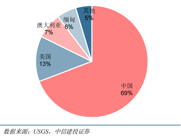 低门槛布局战略矿产,稀有金属ETF工银(159671)及联接基金投资手册