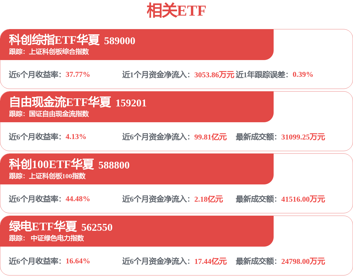 现金流策略则攻守兼备，聚焦同类规模最大的自由现金流ETF华夏（159201）底仓配置价值