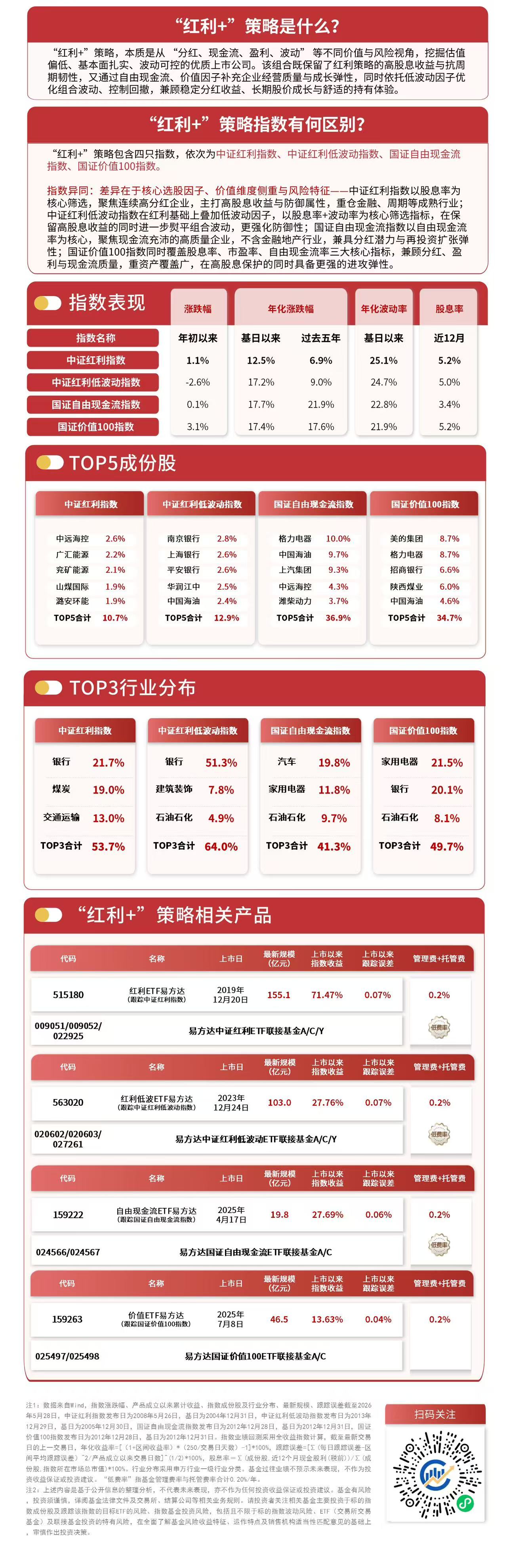 “红利+”系列指数震荡上行，红利ETF易方达（515180）昨日“吸金”超2.6亿元