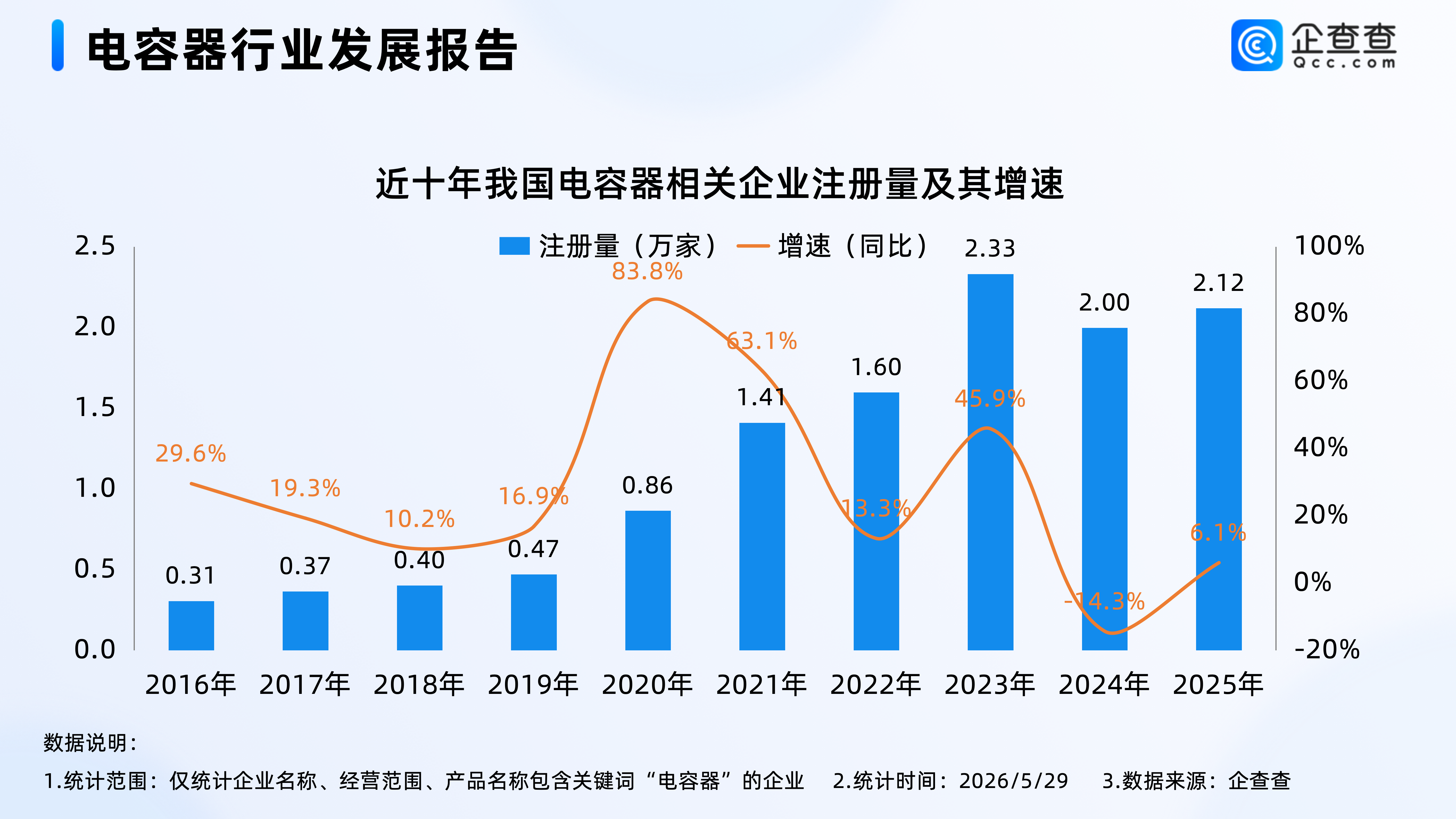 古东管家