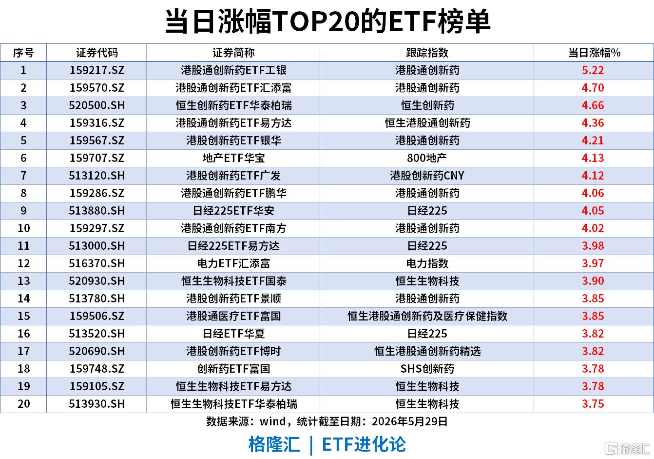 ETF风向标 | 科创50跌5%,半导体板块领跌,创新药反弹,港股通创新药ETF涨5%,创业板成长ETF近5日流入超15亿