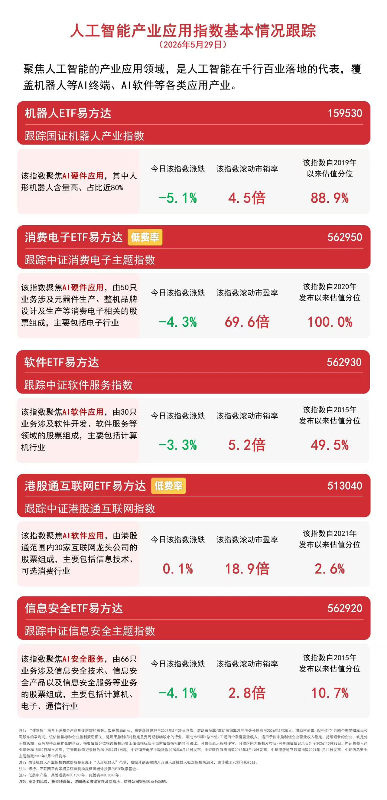 龙头业绩超预期证实AI硬件高景气,消费电子指数回调,资金持续流入消费电子ETF易方达(562950)