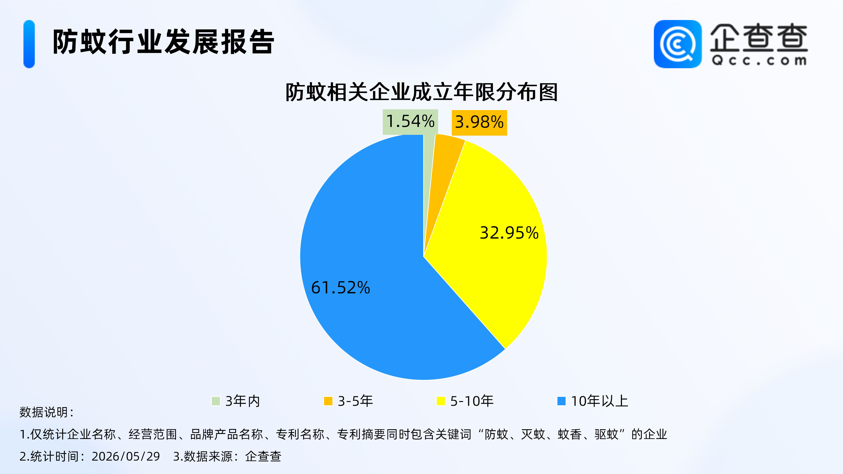 古东管家