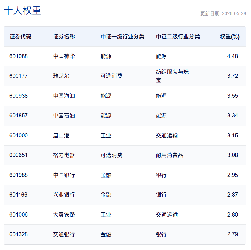 A500红利低波！买在无人问津处