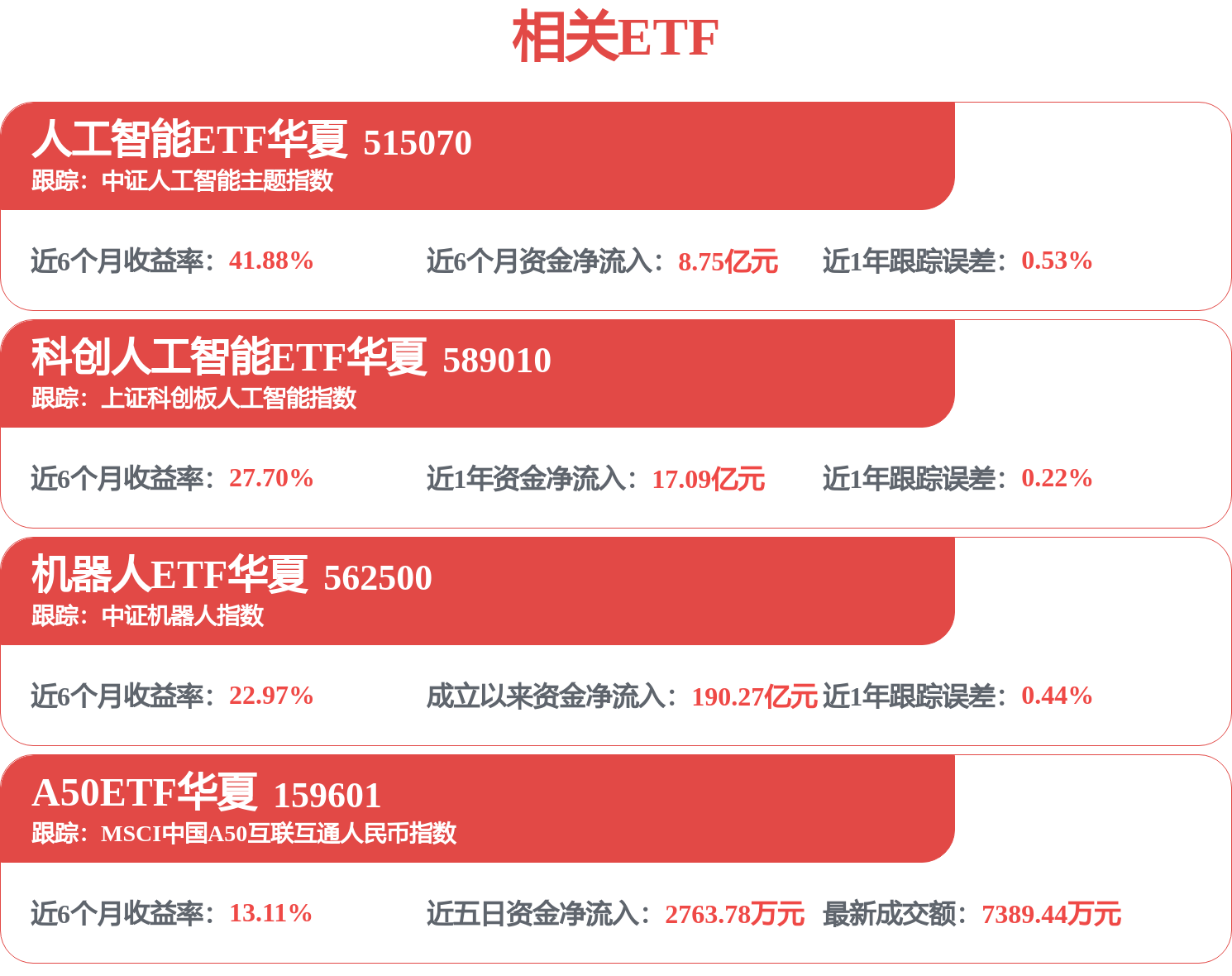 机器人ETF华夏(562500)午后回调,博杰股份涨停!