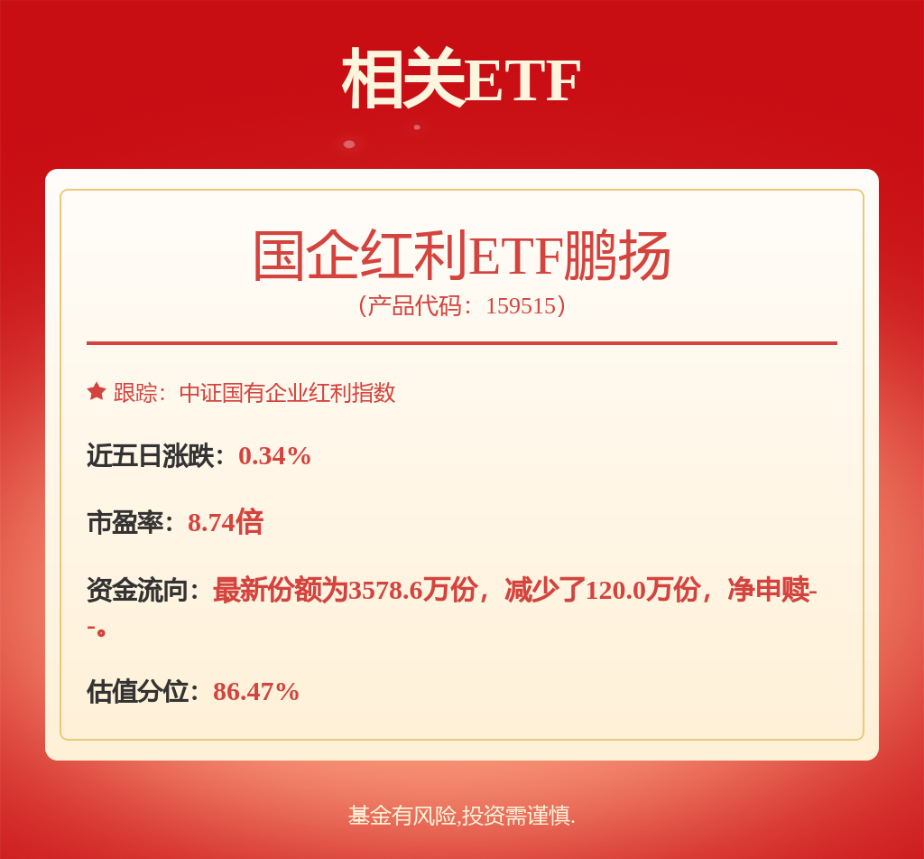 煤炭开采加工板块近期反复活跃,国企红利ETF鹏扬(159515)涨1.13%