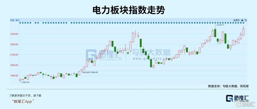 AI与高温双重催化，这个赛道开启逆势上涨！