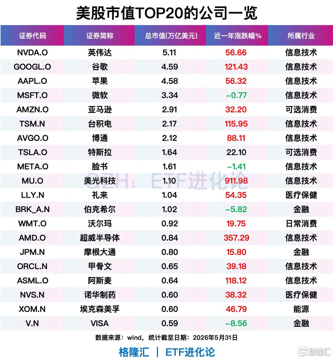 全球顶级富豪正加速调仓。。