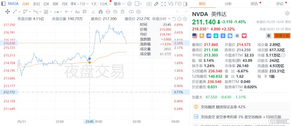 黄仁勋最新演讲:Vera Rubin全面量产、英伟达杀入PC市场...