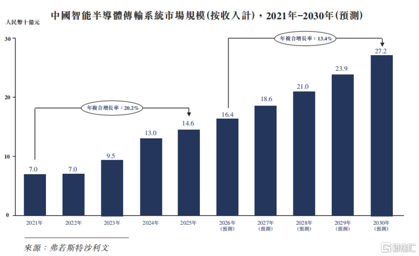 果纳半导体冲刺港交所:国产晶圆传输设备领导者,三年收入翻两番