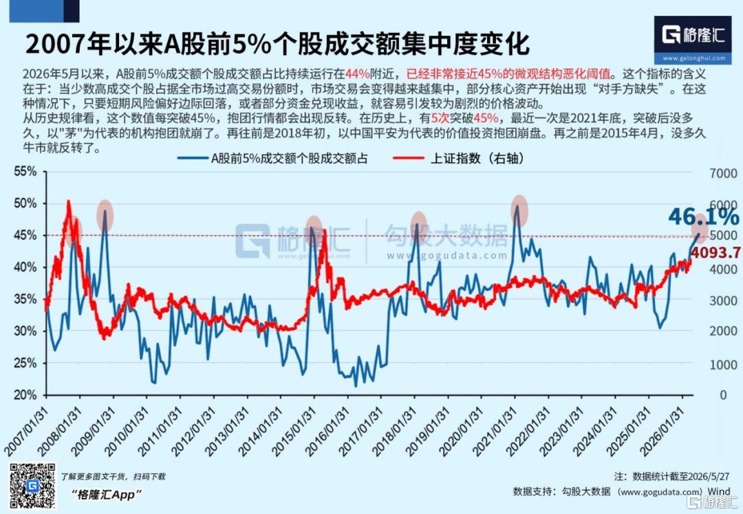 失“芯”疯调整:是上涨中继,还是发酒疯重演?